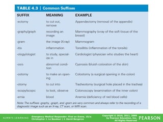 Copyright © 2016, 2011, 2009
by Pearson Education, Inc.
All Rights Reserved
Emergency Medical Responder: First on Scene, 10/e
Christopher J. Le Baudour | J. David Bergeron
Table 4.3 Common Suffixes
 