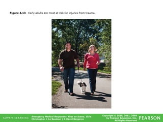 Copyright © 2016, 2011, 2009
by Pearson Education, Inc.
All Rights Reserved
Emergency Medical Responder: First on Scene, 10/e
Christopher J. Le Baudour | J. David Bergeron
Figure 4.13 Early adults are most at risk for injuries from trauma.
 