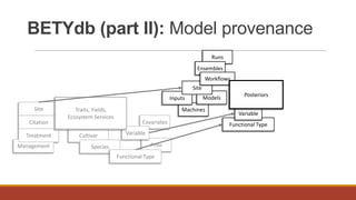 Functional Type
BETYdb (part II): Model provenance
Machines
Runs
Inputs Models
Site
Ensembles
Cultivar
Species Prior
Covariates
Variable
Management
Site
Citation
Treatment
Functional Type
Traits, Yields,
Ecosystem Services
Variable
Workflows
Posteriors
 