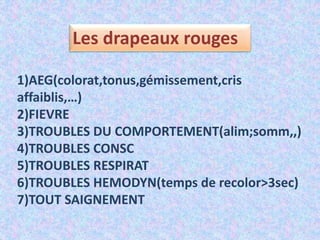 1)AEG(colorat,tonus,gémissement,cris
affaiblis,…)
2)FIEVRE
3)TROUBLES DU COMPORTEMENT(alim;somm,,)
4)TROUBLES CONSC
5)TROUBLES RESPIRAT
6)TROUBLES HEMODYN(temps de recolor>3sec)
7)TOUT SAIGNEMENT
Les drapeaux rouges
 