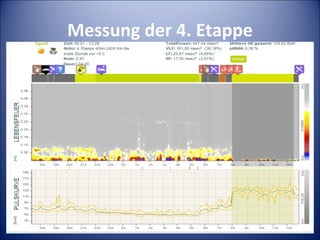 Messung der 4. Etappe 