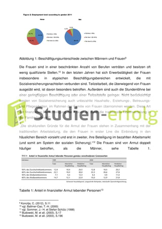Abbildung 1: Beschäftigungsunterschiede zwischen Männern und Frauen9
Die Frauen sind in einer beschränkten Anzahl von Berufen verträten und besitzen oft
wenig qualifizierte Stellen.10 In den letzten Jahren hat sich Erwerbstätigkeit der Frauen
insbesondere in atypischen Beschäftigungsbereichen entwickelt, die mit
Sozialversicherungsnachteilen verbunden sind. Teilzeitarbeit, die überwiegend von Frauen
ausgeübt wird, ist davon besonders betroffen. Außerdem sind auch die Stundenlöhne bei
einer geringfügigen Beschäftigung oder einer Teilzeitstelle geringer. Nicht berücksichtigt
werden von Sozialversicherung auch unbezahlte Haushalts-, Erziehungs-, Betreuungs-
und Pflegearbeiten, im Rahmen der Familie von Frauen übernommen werden. Diese Art
der finanziellen Benachteiligung der Frauen ist durch die traditionelle Rollenverteilung in
der Familie bedingt.11
„Die strukturellen Gründe für die Armut der Frauen stehen in Zusammenhang mit der
traditionellen Arbeitsteilung, die den Frauen in erster Line die Einbindung in den
häuslichen Bereich vorsieht und erst in zweiter, ihre Beteiligung im bezahlten Arbeitsmarkt
(und somit am System der sozialen Sicherung).“12 Die Frauen sind von Armut doppelt
häufiger betroffen, als die Männer, sehe Tabelle 1.
Tabelle 1: Anteil in finanzieller Armut lebender Personen13
9 Koncilja, C. (2012), S.11
10 vgl. Ballmer-Cao, T.-H. (2000)
11 vgl. Sommer, J.- H. et Stefan Schütz (1998)
12 Budowski, M. et all. (2003), S.17
13 Budowski, M. et all. (2003), S.196
 
