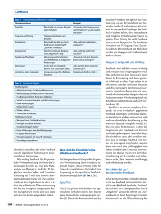 Leitthema
Tab. 1  Charakteristika effektiven Feedbacks
Charakteristikum

Beispiel

Spezifität

Beschreibt ein präzises Beispiel
oder Verhalten

Frequenz und Timing

Häufig und zeitnahe zum
­Ereignis
Beschreibt das Ziel von Feedback besser als der Begriff
„positives“ Feedback
Nimmt emotionale Bindung
vom „Negativem“ weg
Übergang vom Beschreiben
und Reflektieren zu möglichen
Änderungen
Ist das Ziel von Feedback,
kommt vom Lernenden selbst
Vorrausetzungen für effektives
Feedback

Verstärkend

Korrigierend
Reaktion auf Feedback

Aktionsplan
Lernklima, -ziele, Evaluation

„Ich denke, dein Zugang verursacht Probleme“ vs. „Du machst
das falsch“
 
„Was willst du beibehalten –
ausbauen?“
„Was willst du nicht mehr
machen?“
„Kannst du mit dem Beschriebenen etwas anfangen?“
„Was werden deine nächsten
Schritte sein?“
Edukative Schleife (s. Abb.1)

Tab. 2  Feedback-Regeln
Feedback geben
– Alle beobachteten Punkte sind Ressourcen
– Wertschätzung (Feedback ist ein Geschenk)
– Feedback persönlich direkt an Empfänger
– Sachlich, konkrete Beispiele und Wahrnehmungen
– Keine Vermutungen
– Nichts stehen lassen
– Stärken stärken
– Schwächen schwächen
Feedback annehmen
– Niemand muss Feedback nehmen
– Ruhig bis zum Ende anhören
– Verständnisfragen stellen
– Keine Erklärungen oder Rechtfertigungen
– In eigene Worte fassen
– Veränderungsplan für Zukunft überlegen
– Vorschläge ausprobieren

chenden Lernzielen, gibt dem Feedback
erst die eigentliche Bedeutung im kontinuierlichen Lernprozess.
Wie wichtig Feedback für die persönliche Weiterentwicklung im Sinne des lebenslangen Lernens ist, zeigt eine Metaanalyse von Davis et al., in der bei 20 Vergleichen zwischen Selbst- und Fremdeinschätzung nur 7-mal eine positive Assoziation gefunden wurde [5]. Das Alarmierende an den Ergebnissen ist aber v. a.,
dass die schlechteste Übereinstimmung
bei den am wenigsten kompetenten Ärzten nachgewiesen wurde und dass diese
sich aber am besten eingeschätzt hatten.

194 | 

Notfall + Rettungsmedizin 3 · 2012

Was sind die Charakteristika
effektiven Feedbacks?
Als übergeordnetes Prinzip sollte die positive Wertschätzung allem Feedback zugrunde liegen. Dieses Prinzip sollte bei
vielen der empfohlenen „Techniken“ eine
Anpassung an die spezifische FeedbackSituation ermöglichen (. Tab. 1, [6]).

Spezifität
Durch das präzise Beschreiben von spezifischem Verhalten durch den Trainer
kann Beobachtetes widergespiegelt werden [1]. Durch die Konzentration auf das

konkrete Verhalten, bewegt sich das Feedback weg von der Persönlichkeit des Lernenden (und evtl. vorhandenen Vorurteilen). So kann es dem Empfänger des Feedbacks leichter fallen, dies anzunehmen
und mögliche Verhaltensänderungen zu
prüfen. Vom Prinzip her stellt Feedback
eine externe Perspektive für konkretes
Verhalten zur Verfügung. Den Charakter oder die Persönlichkeit der Menschen
werden wir hingegen mit Feedback kaum
ändern können.

Frequenz, Zeitpunkt und Umfang
Feedback wird effektiv, wenn es häufig
und zeitnahe zum Ereignis gegeben wird.
Das Verhalten ist dem Lernenden dann
besser in Erinnerung und kann genauer reflektiert werden. Tage später ist es
oft schwer, sich der konkreten Situation
und der emotionalen Verstrickung zu erinnern. Ausnahme davon wäre ein emotional sehr belastendes Ereignis, das erst
nach emotionaler Verarbeitung durch die
Betroffenen reflektiert und analysiert werden kann [3].
Feedback zu einem einzelnen Zeitpunkt ist dem wiederholt gegebenen
Feedback unterlegen, weil häufige kleinere Korrekturen leichter umzusetzen sind
und eine allmähliche Annäherung an das
erwartete Lernziel ermöglicht wird [1, 11].
Dies ist umso bedeutsamer, je eher der
Gegenstand des Feedbacks im Bereich
von haltungsbezogenen Lernzielen liegt.
Einschränkend muss aber erwähnt werden, dass zu häufiges Feedback vom Lerner als einengend empfunden werden
kann oder auch eine Abhängigkeit vom
Lehrer schaffen kann. Dauernde Interventionen der Trainer erschweren die Selbsteinschätzung der Lernenden und erlauben es nicht, dass Lernende unabhängig
und selbstständig werden.

Verstärkendes und
korrigierendes Feedback
Beide Formen sind für Lernende nützlich,
wenn das Feedback zielorientiert ist. Verstärkendes Feedback (auch als „Positives“
bezeichnet) vor korrigierendem (auch
„Negatives“ genannt) erhöht die Aufmerksamkeit beim Empfänger. Darüber
hinaus stärkt es die Wahrnehmung des

 