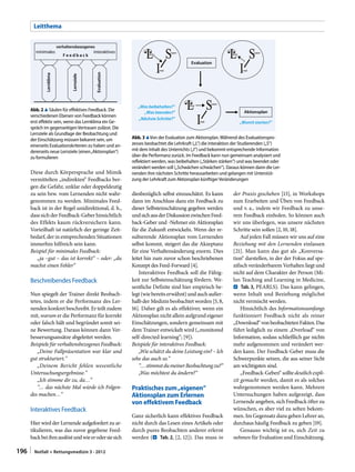 Leitthema

minimales

verhaltensbezogenes

Feedback

interaktives

Evaluation

Lernziele

Lernklima

Evaluation

Abb. 2 8 Säulen für effektives Feedback. Die
verschiedenen Ebenen von Feedback können
erst effektiv sein, wenn das Lernklima ein Gespräch im gegenseitigen Vertrauen zulässt. Die
Lernziele als Grundlage der Beobachtung und
der Einschätzung müssen bekannt sein, um
einerseits Evaluationskriterien zu haben und andererseits neue Lernziele (einen „Aktionsplan“)
zu formulieren

Diese durch Körpersprache und Mimik
vermittelten „indirekten“ Feedbacks bergen die Gefahr, unklar oder doppeldeutig
zu sein bzw. vom Lernenden nicht wahrgenommen zu werden. Minimales Feedback ist in der Regel unidirektional, d. h.,
dass sich der Feedback-Geber hinsichtlich
des Effekts kaum rückversichern kann.
Vorteilhaft ist natürlich der geringe Zeitbedarf, der in entsprechenden Situationen
immerhin hilfreich sein kann.
Beispiel für minimales Feedback:
„ja –gut – das ist korrekt“ – oder: „du
machst einen Fehler“

Beschreibendes Feedback
Nun spiegelt der Trainer direkt Beobachtetes, indem er die Performanz des Lernenden konkret beschreibt. Er teilt zudem
mit, warum er die Performanz für korrekt
oder falsch hält und begründet somit seine Bewertung. Daraus können dann Verbesserungsansätze abgeleitet werden.
Beispiele für verhaltensbezogenes Feedback:
„Deine Fallpräsentation war klar und
gut strukturiert.“
„Deinem Bericht fehlen wesentliche
Untersuchungsergebnisse.“
„Ich stimme dir zu, da…“
“… das nächste Mal würde ich Folgendes machen…“

Interaktives Feedback
Hier wird der Lernende aufgefordert zu artikulieren, was das zuvor gegebene Feedback bei ihm auslöst und wie er oder sie sich

196 | 

Notfall + Rettungsmedizin 3 · 2012

„Was beibehalten?”
„Was beenden?”
„Nächste Schritte?”

Aktionsplan
„Womit starten?”

Abb. 3 8Von der Evaluation zum Aktionsplan. Während des Evaluationsprozesses beobachtet die Lehrkraft („L“) die Interaktion der Studierenden („S“)
mit dem Inhalt des Unterrichts („I“) und bekommt entsprechende Information
über die Performanz zurück. Im Feedback kann nun gemeinsam analysiert und
reflektiert werden, was beibehalten („Stärken stärken“) und was beendet oder
verändert werden soll („Schwächen schwächen“). Daraus können dann die Lernenden ihre nächsten Schritte herausarbeiten und gelangen mit Unterstützung der Lehrkraft zum Aktionsplan künftiger Veränderungen

diesbezüglich selbst einzuschätzt. Es kann
dann im Anschluss dazu ein Feedback zu
dieser Selbsteinschätzung gegeben werden
und sich aus der Diskussion zwischen Feedback-Geber und -Nehmer ein Aktionsplan
für die Zukunft entwickeln. Wenn der resultierende Aktionsplan vom Lernenden
selbst kommt, steigert das die Akzeptanz
für eine Verhaltensänderung enorm. Dies
leitet hin zum zuvor schon beschriebenen
Konzept des Feed-Forward [4].
Interaktives Feedback soll die Fähigkeit zur Selbsteinschätzung fördern. Wesentliche Defizite sind hier empirisch belegt (wie bereits erwähnt) und auch außerhalb der Medizin beobachtet worden [5, 8,
16]. Daher gilt es als effektiver, wenn ein
Aktionsplan nicht allein aufgrund eigener
Einschätzungen, sondern gemeinsam mit
dem Trainer entwickelt wird („monitored
self-directed learning“; [9]).
Beispiele für interaktives Feedback:
„Wie schätzt du deine Leistung ein? – Ich
sehe das auch so.“
“… stimmst du meiner Beobachtung zu?“
„Was möchtest du ändern?“

Praktisches zum „eigenen“
Aktionsplan zum Erlernen
von effektivem Feedback
Ganz sicherlich kann effektives Feedback
nicht durch das Lesen eines Artikels oder
durch pures Beobachten anderer erlernt
werden (. Tab. 2, [2, 12]). Das muss in

der Praxis geschehen [13], in Workshops
zum Erarbeiten und Üben von Feedback
und v. a., indem wir Feedback zu unserem Feedback einholen. So können auch
wir uns überlegen, was unsere nächsten
Schritte sein sollen [2, 10, 18].
Auf jeden Fall müssen wir uns auf eine
Beziehung mit den Lernenden einlassen
[21]. Man kann das gut als „Konversation“ darstellen, in der der Fokus auf spezifisch veränderbarem Verhalten liegt und
nicht auf dem Charakter der Person (Milan Teaching and Learning in Medicine,
. Tab. 3, PEARLS). Das kann gelingen,
wenn Inhalt und Beziehung möglichst
nicht vermischt werden.
Hinsichtlich des Informationsumfangs
funktioniert Feedback nicht als reiner
„Download“ von beobachteten Fakten. Das
führt lediglich zu einem „Overload“ von
Information, sodass schließlich gar nichts
mehr aufgenommen und verändert werden kann. Der Feedback-Geber muss die
Schwerpunkte setzen, die aus seiner Sicht
am wichtigsten sind.
„Feedback-Geben“ sollte deutlich explizit gemacht werden, damit es als solches
wahrgenommen werden kann. Mehrere
Untersuchungen haben aufgezeigt, dass
Lernende angeben, sich Feedback öfter zu
wünschen, es aber viel zu selten bekommen. Im Gegensatz dazu geben Lehrer an,
durchaus häufig Feedback zu geben [19].
Genauso wichtig ist es, sich Zeit zu
nehmen für Evaluation und Einschätzung.

 
