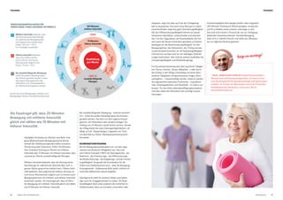 Keep on moving!
Häufigkeit (Einheiten pro Woche) eine Rolle. Eine
gesundheitswirksame Bewegungswoche könnte
anhand der Abbildung folgendermaßen aussehen
(Fonds Gesundes Österreich, 2016): 150 Minuten
Herz-Kreislauf-Training pro Woche mit mittlerer
Intensität oder 75 Minuten mit höherer Intensität, dazu
zweimal pro Woche muskelkräftigende Übungen.
Mittlere Intensität bedeutet, dass die Atmung etwas
beschleunigt ist, während der Aktivität aber noch in
ganzen Sätzen gesprochen werden kann. Höhere Inten-
sität bedeutet, dass aufgrund der tieferen Atmung nur
noch kurze Wortwechsel möglich sind. Es können auch
Bewegungsformen mit mittlerer und höherer Intensität
kombiniert werden. Als Faustregel gilt, dass 20 Minu-
ten Bewegung mit mittlerer Intensität gleich viel zählen
wie 10 Minuten mit höherer Intensität.
Bei muskelkräftigender Bewegung – zweimal wöchent-
lich – sollen die großen Muskelgruppen des Körpers
gestärkt werden. Das kann mit dem eigenen Körper-
gewicht, mit Hilfsmitteln oder Geräten erfolgen. Ein
Umfang von 20 Minuten würde bereits reichen. Gerade
der Alltag bietet hier viele Trainingsmöglichkeiten, z.B.
Wege zu Fuß, Treppensteigen, Liegestütz am Tisch,
mit dem Rad zur Arbeit, Werbepausentraining beim
Fernsehen.
KOORDINATIONSTRAINING
Bei der Bewegungsqualität gehen wir von den soge-
nannten koordinativen Fähigkeiten aus. Das sind
nach Meinl/Schnabel (1987) die Gleichgewichts-, die
Reaktions-, die Orientierungs-, die Differenzierungs-,
die Rhythmisierungs-, die Koppelungs- und die Umstel-
lungsfähigkeit. Da gerade die Koordination für die
Arbeit und Unfallprävention eine – über die Bewegung
hinausgehende – bedeutsame Rolle spielt, möchte ich
nochmals differenziert darauf eingehen.
Gleichgewicht steht für sicheres Stehen und Gehen,
aber auch für Ausgeglichenheit im Leben. Die Reak-
tionsfähigkeit dient unter anderem der Sicherheit im
Straßenverkehr, lässt uns schneller umschalten oder
anpassen, zeigt sich aber auch bei der Schlagfertig-
keit in Gesprächen. Sich auch ohne Navi gut im Leben
zurechtzufinden, zeigt eine gute Orientierungsfähigkeit.
Mit der Differenzierungsfähigkeit können wir besser
Situationen abschätzen, unterscheiden und entschei-
den. Um den Tagesablauf, die Arbeitsabläufe, die Frei-
zeit sowie die Pausen konstruktiv gestalten zu können,
benötigen wir die Rhythmisierungsfähigkeit. Für den
Bewegungsfluss, das Netzwerken, das Timing und das
Zusammenspiel brauchen wir die Koppelungsfähigkeit.
Und last but not least sind wir mit ständigen Verände-
rungen konfrontiert. Hier sind als weitere Qualitäten die
Umstellungsfähigkeit und Flexibilität gefragt.
Ein Koordinationstraining kann über sportliche Tätigkei-
ten (Tennis, Aerobic, Tanzen, Ballspiele ...) oder durch
den Einbau in den Alltag (Zahnpflege auf einem Bein,
einfache Tätigkeiten mit geschlossenen Augen, Rück-
wärtsgehen ...) bewerkstelligt werden. Dadurch werden
die sogenannten exekutiven Funktionen – Impulskont-
rolle, Arbeitsgedächtnis und Flexibilität – im Gehirn ver-
bessert. Für eine hohe Lebensbewältigungskompetenz
sind dies neben der Motivation drei wichtige Voraus-
setzungen.
Zusammengefasst kann gesagt werden, dass insgesamt
200 Minuten Training pro Woche genügen, um gesund
und fit zu bleiben sowie sicherer unterwegs zu sein.
Das sind nicht einmal 2 Prozent der uns zur Verfügung
stehenden Gesamtwochenzeit. Gezielte Bewegung
lohnt sich in vielerlei Hinsicht und sollte wie Zähneput-
zen zur täglichen Routine gehören!
Als Faustregel gilt, dass 20 Minuten
Bewegung mit mittlerer Intensität
gleich viel zählen wie 10 Minuten mit
höherer Intensität.
* MAG. JOHANNES GOSCH ist Sportwissenschaftler,
Mentalcoach und Entspannungstrainer. Er leitet in Graz
eine Beratungsstelle für Sportpsychologie und Sportwissen-
schaften, ist Trainer im Spitzensport und in der Erwachse-
nenbildung sowie Buchautor. www.active-life.at,
www.timelessvision.at
BEWEGUNGSEMPFEHLUNGEN FÜR
ERWACHSENE, FONDS GESUNDES ÖSTERREICH
Mittlere Intensität bedeutet, dass
die Atmung etwas beschleunigt
ist, während der Bewegung aber
noch gesprochen werden kann.
Dauer: 150 min = 21/2 h.
Für Einsteiger empfohlen.
Höhere Intensität bedeutet,
dass man tief(er) atmen
muss und nur noch kurze
Wortwechsel möglich sind.
Dauer: 75 min = 11/4 h
Bei muskelkräftigender Bewegung
sollen die großen Muskelgruppen
des Körpers gestärkt werden, indem
das eigene Körpergewicht oder
Hilfsmittel (z.B. Therapiebänder)
als Widerstand eingesetzt werden.
Empfehlung
pro Woche
75 Minuten
höhere Intensität
150 Minuten
mittlere Intensität
UND 2X
muskelkräftigende
Übungen
ODER
Sie können auch Bewegungen mittlerer und
Bewegungen höherer Intensität kombinieren.
46 47LEBENS- UND SOZIALBERATUNG LEBE MAGAZIN
TRAININGTRAINING
 