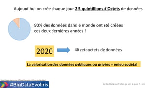 4/20
Aujourd’hui on crée chaque jour 2.5 quintillions d’Octets de données
90% des données dans le monde ont été créées
ces deux dernières années !
2020 40 zetaoctets de données
Le Big Data oui ! Mais ça sert à quoi ?
La valorisation des données publiques ou privées = enjeu sociétal
https://www.markentive.fr/blog/infographie-chiffres-cles-big-data/
 