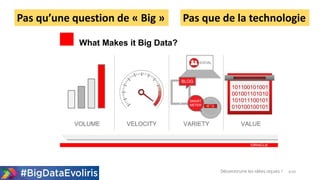 Déconstruire les idées reçues !
Pas qu’une question de « Big » Pas que de la technologie
6/20
 