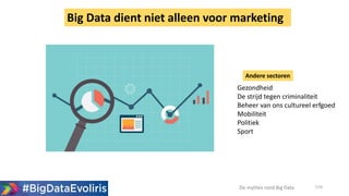 De mythes rond Big Data
Big Data dient niet alleen voor marketing
7/20
Andere sectoren
Gezondheid
De strijd tegen criminaliteit
Beheer van ons cultureel erfgoed
Mobiliteit
Politiek
Sport
 