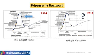 Hype Cycle 2014 – Gartner
?
Hype Cycle 2016 – Gartner
2014 2016
Dépasser le Buzzword
Déconstruire les idées reçues ! 8/20
 