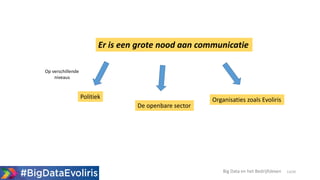 13/20
Er is een grote nood aan communicatie
Politiek
De openbare sector
Organisaties zoals Evoliris
Big Data en het Bedrijfsleven
Op verschillende
niveaus
 