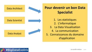 Les profils métiers
Data Architect
Data Scientist
Data Analyst
Pour devenir un bon Data
Specialist
1. Les statistiques
2. L’informatique
3. La Data Visualisation
4. La communication
5. Connaissances du domaine
d’application
14/20
 
