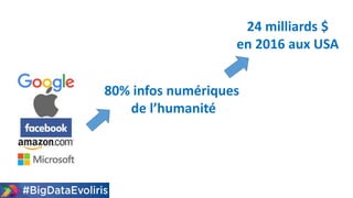 24 milliards $
en 2016 aux USA
80% infos numériques
de l’humanité
 