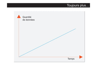 Toujours plus…

Quantité
de données

Temps

 