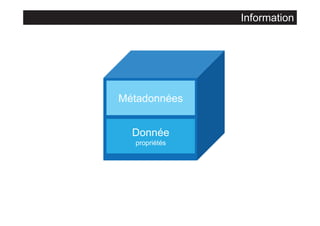 Information

Métadonnées
Donnée
propriétés

 