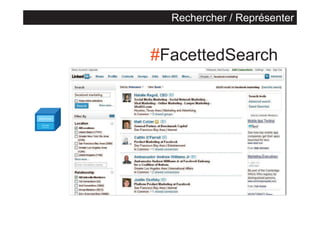 Rechercher / Représenter

#FacettedSearch

 