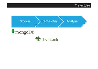 Trajectoire

Stocker

Rechercher

Analyser

 