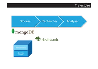 Trajectoire

Stocker

Rechercher

Analyser

 