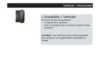 Vertical / Horizontal

« Scalabilité » Verticale
Si besoin de plus de puissance
• on ajoute de la mémoire ….
• puis on remplace par un serveur de gamme plus
puissante

Corollaire : les machines sont surdimensionnées
pour absorber une augmentation potentielle de
charge

 