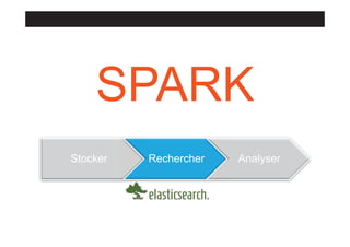 SPARK
Stocker

Rechercher

Analyser

 