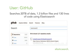 User: GitHub
Searches 20TB of data, 1.3 billion files and 130 lines
of code using Elasticsearch

 