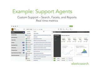 Example: Support Agents
Custom Support – Search, Facets, and Reports
Real time metrics

 