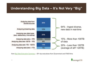 Understanding Big Data – It’s Not Very “Big”

64% - Ingest diverse,
new data in real-time

15% - More than 100TB
of data
20% - Less than 100TB
(average of all? <20TB)
from Big Data Executive Summary – 50+ top executives from Government and F500 firms

4

 