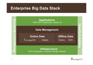 6

Applications
CRM, ERP, Collaboration, Mobile, BI

Data Management
Online Data
RDBMS
RDBMS

Offline Data
Hadoop

Infrastructure
OS & Virtualization, Compute, Storage, Network

EDW

Security & Auditing

Management & Monitoring

Enterprise Big Data Stack

 
