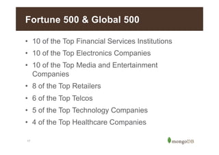 Fortune 500 & Global 500
•  10 of the Top Financial Services Institutions
•  10 of the Top Electronics Companies
•  10 of the Top Media and Entertainment
Companies
•  8 of the Top Retailers
•  6 of the Top Telcos
•  5 of the Top Technology Companies
•  4 of the Top Healthcare Companies
17

 