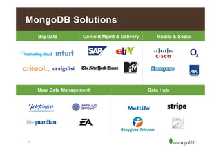 MongoDB Solutions
Big Data

Content Mgmt & Delivery

User Data Management

21

Mobile & Social

Data Hub

 