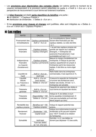 • Les provisions pour dépréciation des comptes clients (on estime perdre le montant de la
  créance correspondant à la provision) seront rattachées en partie à « l’Actif à + d’un an » si la
  perspective de recouvrement à court terme est fortement incertaine.

• Le bilan financier est établi après répartition du bénéfice une partie :
     en réserve : « Capitaux Propres »
     distribution de dividendes : « Dettes à - d’un an ».

• Si les provisions pour risques et charges sont justifiées, elles sont intégrées au « Dettes à -
  d’un an » sinon aux « Capitaux Propres ».


    Les ratios
                  RATIO                CALCUL                        Commentaire
                                                       Les immobilisations (biens stables)
             Financement des     Capitaux permanents doivent être financées par des
              immobilisations      Actif à + d'un an   capitaux stables. Le ratio doit être
                                                       > à 1.
                                                        + la part des capitaux propres est
                Autonomie          Capitaux propres    grande par rapport aux capitaux
                 financière       Capitaux étrangers étrangers, + l'entreprise est
                                                       autonome financièrement. Il est
                                                       souhaitable qu'il soit > à 1.
                                                       Mesure la marge d'endettement de
              Indépendance         Capitaux propres    l'entreprise. Il indique la part des
                 financière      Capitaux permanents capitaux appartenant en propre à
                (ou Capacité                           l'entreprise parmi les ressources
               d'endettement)                          stables. Il doit être au moins égal
                                                       à 0,5.
                                                       Ratio faible dans les entreprises
               Liquidité de        Actif à + d'un an   commerciales. Il est exprimé en %.
                   l'actif             Actif total
                 Liquidité         Actif à - d'un an   Il mesure la capacité de l'entreprise
                  réduite            (sauf stocks)     à honorer ses échéances sans
              (ou Trésorerie à    Dettes à - d'un an   réaliser ses stocks. S'il est > à 1,
                   terme)                              l'entreprise est solvable.
                                                       Capacité de paiement des dettes à
                Trésorerie         Actif à - d'un an   court terme en liquidant les stocks.
                 générale         Dettes à - d'un an
                                                       Indique le % de dettes à court
                Trésorerie        Disponibilités * 100 terme payables immédiatement. Il
                immédiate         Dettes à - d'un an   n'est pas souhaitable qu'il soit trop
                                                       élevé (argent qui dort).

              Rentabilité des     Bénéfice net * 100    Indique le rapport potentiel des
             capitaux propres     Capitaux propres      actions.
                                                        Indique aux actionnaires la part de
               Rendement           Dividendes * 100     dividendes qu'ils peuvent espérer
                financier            Capital social     pour 100 F investis à la création
                                                        de l'entreprise.
                                                        Doit être > à 3. Les dettes ne
                Solvabilité            Actif total      doivent pas dépasser 1/3 des actifs.
                                   Total des dettes
                                   (à + et - d'un an)


                                                                                                  2
 