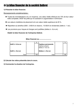 Le bilan financier de la société Dalbret
1) Présenter le bilan financier.

Renseignements complémentaires :

     Toutes les immobilisations ont, en moyenne, une valeur réelle inférieure de 10% de leur valeur
     nette comptable. SAUF les prêts qui ne subissent ni augmentation ni diminution

     Les valeurs mobilières de placement ont une valeur réelle supérieure de 20 %.

     Répartition du bénéfice 2000 : 2 650 € en réserve ; 10 000 € en dividendes (dette à - 1 an).

     Les provisions pour risques et charges sont justifiées (dettes à - d’un an).

     Etablir le bilan financier de l’entreprise Dalbret.


                                     Bilan financier au ...........................

                                                       %                                      %
         Actif à + d'un an                                  Capitaux permanents
                                                            Capitaux propres
                                                            Dettes à + d'un an

         Actif à - d'un an                                  Dettes à - d'un an

                             Total                    100                             Total   100



2) Calculer les ratios présentés dans le cours.

3) Commenter la situation de l’entreprise.




                                                                                                    3
 