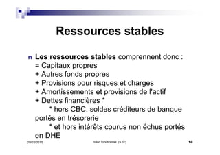 Ressources stables
n Les ressources stables comprennent donc :
= Capitaux propres
+ Autres fonds propres
+ Provisions pour risques et charges
+ Amortissements et provisions de l'actif
+ Dettes financières *
* hors CBC, soldes créditeurs de banque
portés en trésorerie
* et hors intérêts courus non échus portés
en DHE
29/03/2015 10bilan fonctionnel (S IV)
 