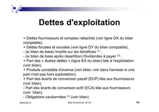 Dettes d'exploitation
= Dettes fournisseurs et comptes rattachés (voir ligne DX du bilan
comptable),
+ Dettes fiscales et sociales (voir ligne DY du bilan comptable),
- (si bilan de base) Impôts sur les bénéfices (1) ,
- (si bilan de base après répartition) Dividendes à payer (2) ,
+ Part des « Autres dettes » (ligne EA du bilan) liée à l'exploitation
(voir bilan),
+ Produits constatés d'avance (voir bilan; voir dans l'annexe si une
part n'est pas hors exploitation),
+ Part des écarts de conversion passif (ECP) liée aux fournisseurs
(voir bilan),
- Part des écarts de conversion actif (ECA) liée aux fournisseurs
(voir bilan),
- Obligations cautionnées (3) (voir bilan)
29/03/2015 11bilan fonctionnel (S IV)
 