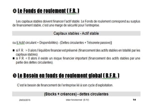 29/03/2015 14bilan fonctionnel (S IV)
 