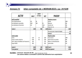 Annexe (1) bilan comptable de « MORAM-ECO » au 31/12/N
(1): Dont : concours bancaire de 30 .
Les autres dettes à considérer comme des éléments hors exploitation
29/03/2015 23bilan fonctionnel (S IV)
 