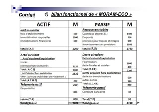 1) bilan fonctionnel de « MORAM-ECO »Corrigé
29/03/2015 24bilan fonctionnel (S IV)
 