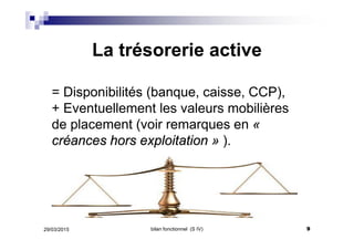 La trésorerie active
= Disponibilités (banque, caisse, CCP),
+ Eventuellement les valeurs mobilières
de placement (voir remarques en «
créances hors exploitation » ).
29/03/2015 9bilan fonctionnel (S IV)
 