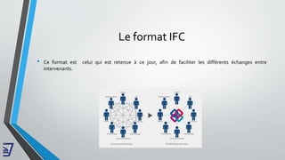 Le format IFC
• Ce format est celui qui est retenue à ce jour, afin de faciliter les différents échanges entre
intervenants.
 