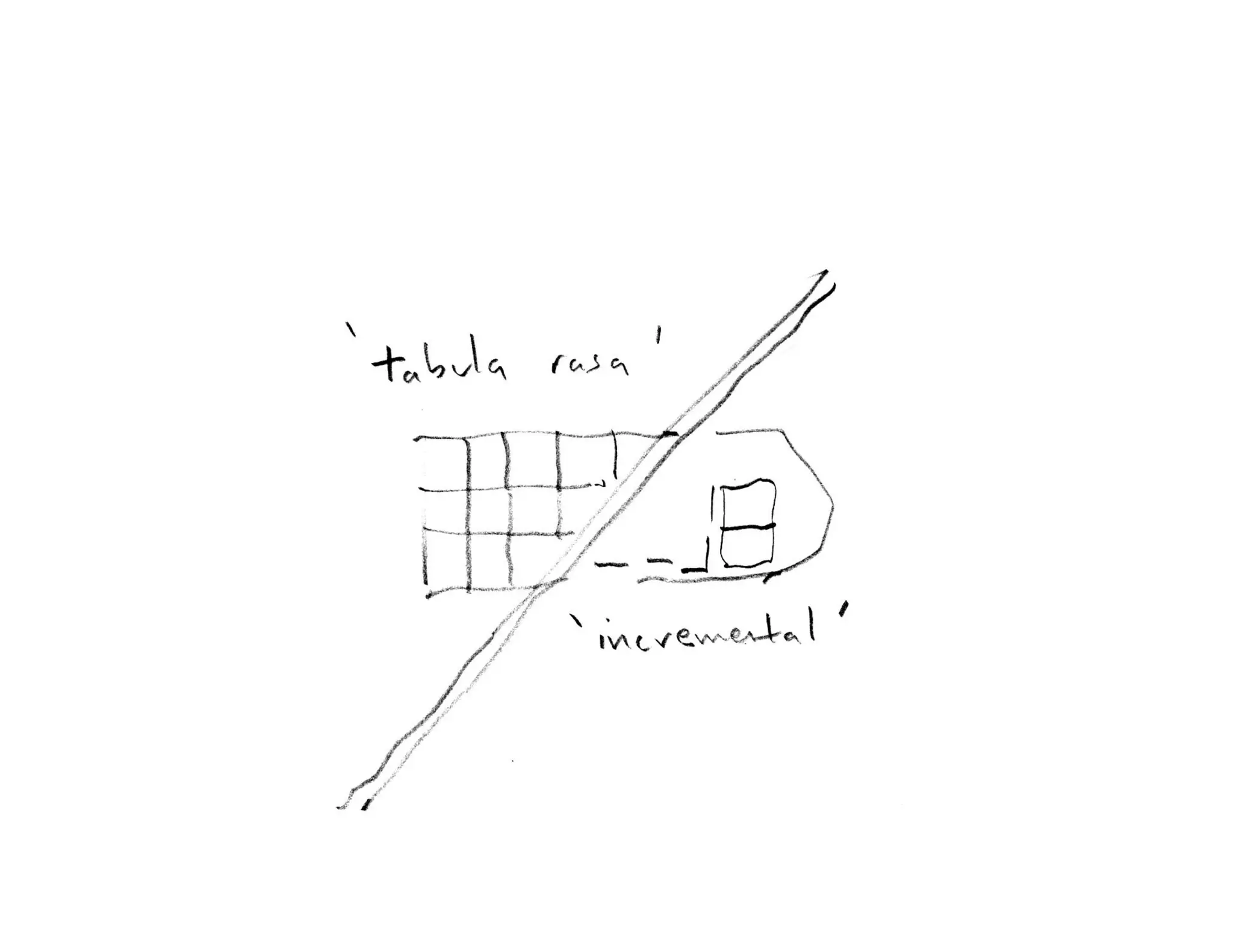 Le Blanc - Andrews Handout