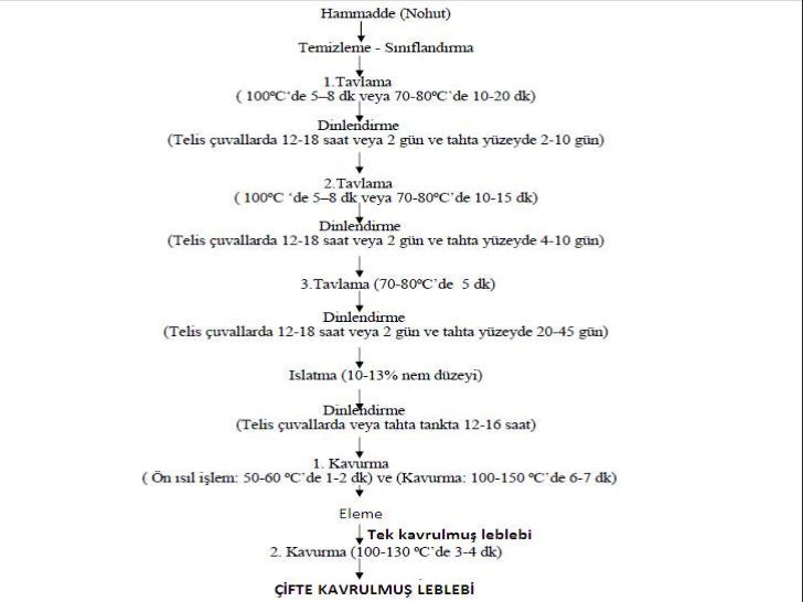 çikolata üretim aşamaları