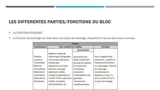 LES DIFFERENTES PARTIES/FONCTIONS DU BLOC
 LA FONCTION STOCKAGE
 La fonction de stockage est faite dans les locaux de stockage, lesquels font partie des locaux annexes.
 
