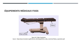 ÉQUIPEMENTS MÉDICAUX FIXES
 