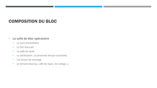 COMPOSITION DU BLOC
• La salle de bloc opératoire
• La zone d’anesthésie
• Le SAS d’accueil
• La salle de réveil
• La stérilisation ; (à proximité directe souhaitée)
• Les locaux de stockage
• Le tertiaire (bureau, salle de repos, de codage…)
 