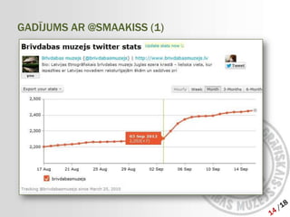 GADĪJUMS AR @SMAAKISS (1)
 