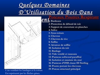 Quelques DomainesQuelques Domaines
D’Utilisation du Bois DansD’Utilisation du Bois Dans
le Bâtimentle BâtimentPoteaux Poutres RespirantPoteaux Poutres Respirant
1:1: BardeauxBardeaux
2: Protection de débord de toit2: Protection de débord de toit
3: Support de couverture en planches3: Support de couverture en planches
4: Solive4: Solive
5: Sous-toiture5: Sous-toiture
6: Chevron6: Chevron
7: Chevron de rive7: Chevron de rive
8: Soffite8: Soffite
9: Aérateur de soffite9: Aérateur de soffite
10: Isolation du toit10: Isolation du toit
11: Bardage11: Bardage
12: Vide ventilé et tasseaux12: Vide ventilé et tasseaux
13: Panneau softwood paraffiné13: Panneau softwood paraffiné
14: Isolation et ossature du mur14: Isolation et ossature du mur
16: Panneau d’OSB classe III Sterling16: Panneau d’OSB classe III Sterling
18: Poutre portant les chevrons18: Poutre portant les chevrons
19: Poteau structurel principal19: Poteau structurel principal
L’air ventilant les bardages et la toiture
Est représenté par les flèches grises.
 