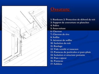 OssatureOssature
1: Bardeaux 2: Protection de débord de toit1: Bardeaux 2: Protection de débord de toit
3: Support de couverture en planches3: Support de couverture en planches
4: Solive4: Solive
5: Sous-toiture5: Sous-toiture
6: Chevron6: Chevron
7: Chevron de rive7: Chevron de rive
8: Soffite8: Soffite
9: Aérateur de soffite9: Aérateur de soffite
10: Isolation du toit10: Isolation du toit
11: Bardage11: Bardage
12: Vide ventilé et tasseaux12: Vide ventilé et tasseaux
13: Panneau de particules et pare-pluie13: Panneau de particules et pare-pluie
14: Isolation et structure portante14: Isolation et structure portante
15: Pare-vapeur15: Pare-vapeur
16: Panneau16: Panneau
17: Sablière17: Sablière
 