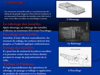 L ‘Aboutage :L ‘Aboutage :
Les structures en lamellé-collé seLes structures en lamellé-collé se caractérisent par descaractérisent par des
éléments de grande longueur. Pour obtenir ces pièces, iléléments de grande longueur. Pour obtenir ces pièces, il
est nécessaire d'assembler les lamelles entre elles bout àest nécessaire d'assembler les lamelles entre elles bout à
bout. A cet effet, on utilise un assemblage à entures.bout. A cet effet, on utilise un assemblage à entures.
Le rabotage des lamelles
Après aboutage, un rabotage des lamelles
s’effectue au maximum 24 h avant l’encollage.
Encollage des lamelles
Autrefois, il était effectué manuellement. Au
moment du collage, les surfaces doivent être
propres, et l’adhésif appliqué uniformément.
Serrage des lamelles
Il a pour but de maintenir les pièces encollées
à la pression voulue dans la forme désirée
pendant le temps de polymérisation de la
colle.
Taillage et Finitions
Il s’agit essentiellement des opérations de
rabotage, de perçage et taillage et application
de produits de traitement et/ou finitions.
L’Aboutage
Le Rabotage
L’Encollage
 