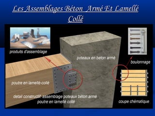 Les Assemblages Béton Armé Et LamelléLes Assemblages Béton Armé Et Lamellé
ColléCollé
 
