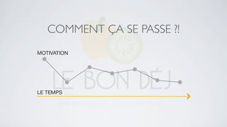 COMMENT ÇA SE PASSE ?!
 