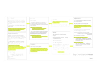 c h a l l e n g e
                                  c o n t e x t
                                                                                      o p p o r t u n i t y
More and more consumers are interested in           Green Travelers
                                   i n s i g h t
                                                                                                                                                        72% of green travelers are willing to pay some
sustainable living for the planet and its people.                                                                                                       level of price premium.
The hotel industry has been slow to address         “While guests appreciate the importance of         What is fundamental for one person is a
this trend.
                                        conserving energy and resources, they feel         luxury for another.
                                                                                                                                                        Who does quality & social impact well?
                                                    conﬂicted about paying for a hotel that requires
The International Hotel Group needs a ﬂagship       such sacriﬁces.”
                                  In the context of the hospitality industry… 
                                                                                                                                                        The Buy-One-Give-One business model has
green brand. 
                                                                                                                                          successfully achieved both business returns and
                                                    Self-Centered Consciousness: 
                                                                      social impact.
Develop a brand with the potential to change             care about the environment, but care
the world’s lodging landscape and launch                 MORE about personal comfort.
                                                                  Companies such as Toms Shoes have seen
thousands of hotels worldwide. 
                                                                                                                        dramatic growth in a short period. 
                                                    “54% of green travelers indicate that confusing
                                                    terminology is a factor in making it difﬁcult to   target
                                          “Sold one million shoes within ﬁrst 4 years” 
c r e a t I v e s t r a t e g y
                    ﬁnd environmentally friendly travel options”
                                                                Spread by word of mouth and strategic
                                                                                                       Who values luxury quality and social                                                   partnerships.
Shelter - Everyone has the right to shelter,        Understanding Their Impact: 
                      impact?
                                         Key components of success:
whether in the form of a home, a retreat, or a         do not understand HOW their money is
refuge. Our hotel provides shelter to our guests       helping the environment. 
                      Practice what he/she preaches. Actively          High-End and High Quality Product
and empowers them to provide shelter to                                                                made lifestyle changes.
                             $40-$80 shoes. Consumers buy because
others. 
                                                                                                                      +
                           they like the product itself, regardless of the
                                                                                                       Self-made, mid-income
                               social impact factor. 
1.5 billion people in the world are homeless.
                                                                                                                               +
Partner with a pre-existing organization, like                                                         Live well, quality oriented
                     Clear Consumer Impact 
Shelter the World, to operate the 
                                                                                            +
                           With every pair purchased, TOMS gives a
                                                    s t r a t e g y
                                   Travel for work & pleasure. 2 to 3 times per         pair of new shoes to a child in need. No
Stay-One-House-One Model: 
                                                                                                                                 confusing jargon.
                                                                                                       year and travelled to 2+ countries.
Whether our guest is in California for a business   Stay-One-House-One Model:
                                                 +
trip or Brazil for vacation, he/she will directly                                                      Interested in ‘sustainability’. Environmental,
beneﬁt the homeless community in that               Look & feel of a high-end hotel, eco-friendly      social, etc. & solving big world problems.
neighborhood.
                                      elements of competing ‘green’ hotels, and the                              =
                                                    competitive advantage of a clear and visible
Other Partnerships: 
                               consumer impact. 
                                                  High-End Hippie
    Airlines (Virgin)
    Socially active celebrities (Leonardo 
           DiCaprio, Angelina Jolie, etc.)
                                                                                                             Buy-One-Give-One Model	
  
Social Media
Events
Mobile Applications
                                                                                                                                                                                 eleven
 